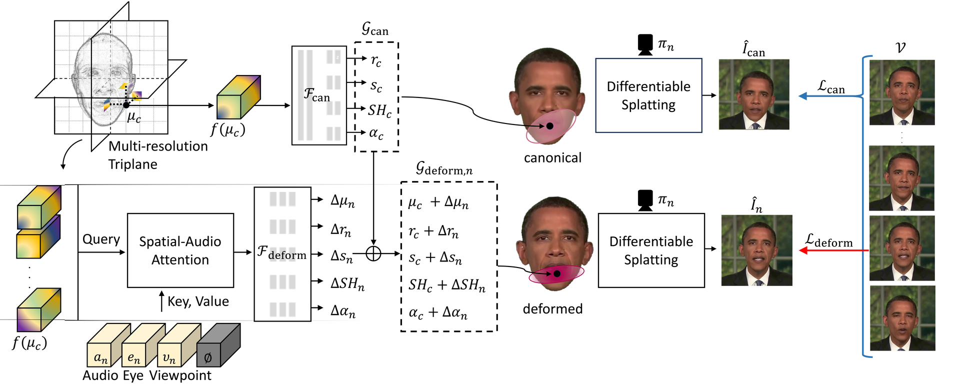 gaussiantalker