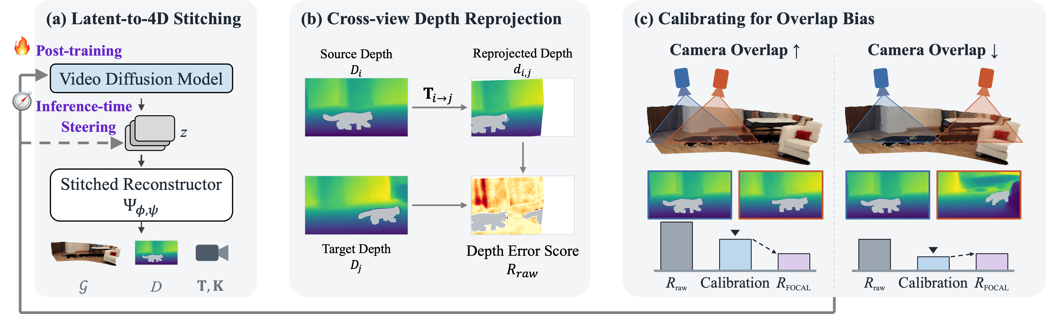GeoFix method overview